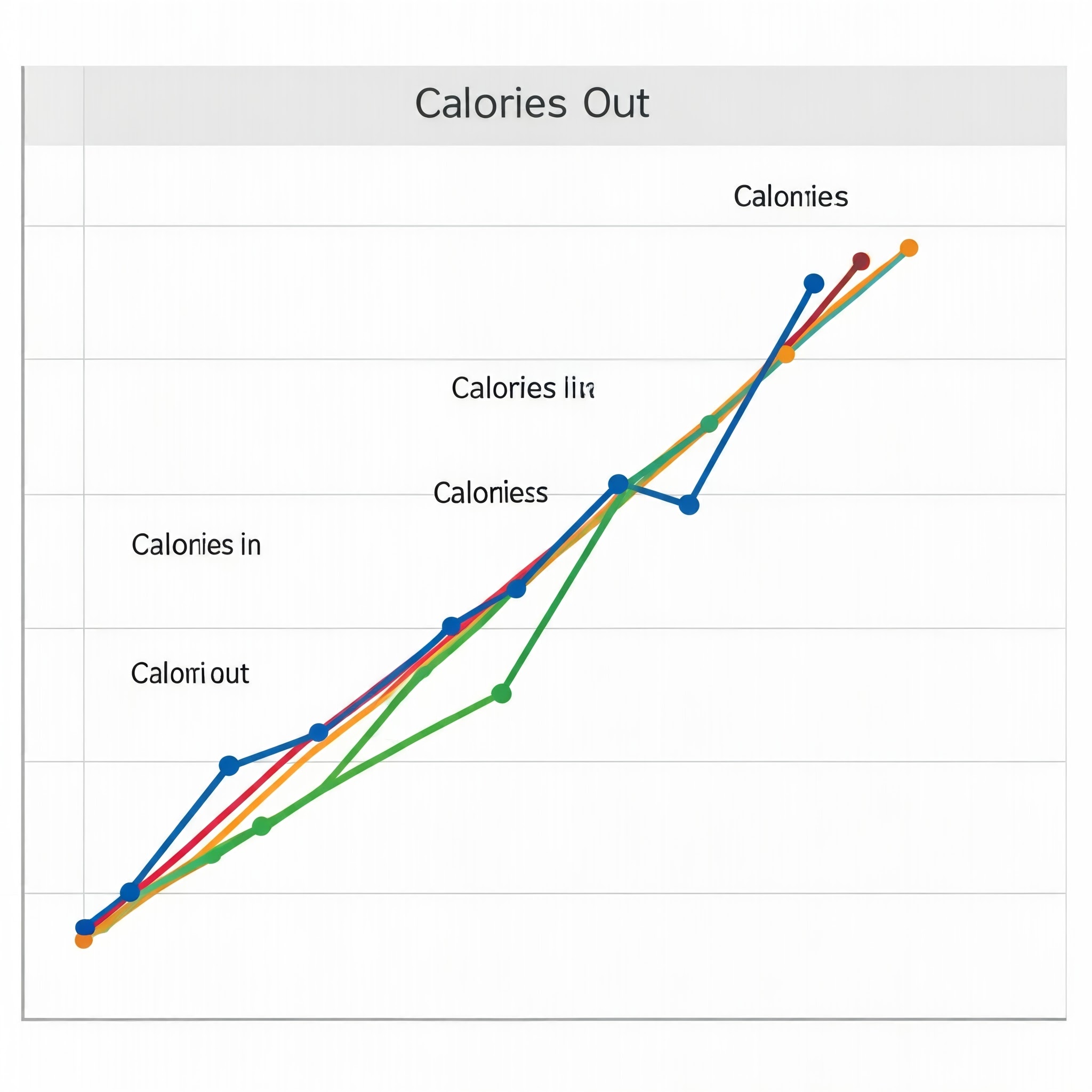 CICO: A Simple Yet Effective Approach to Weight Management